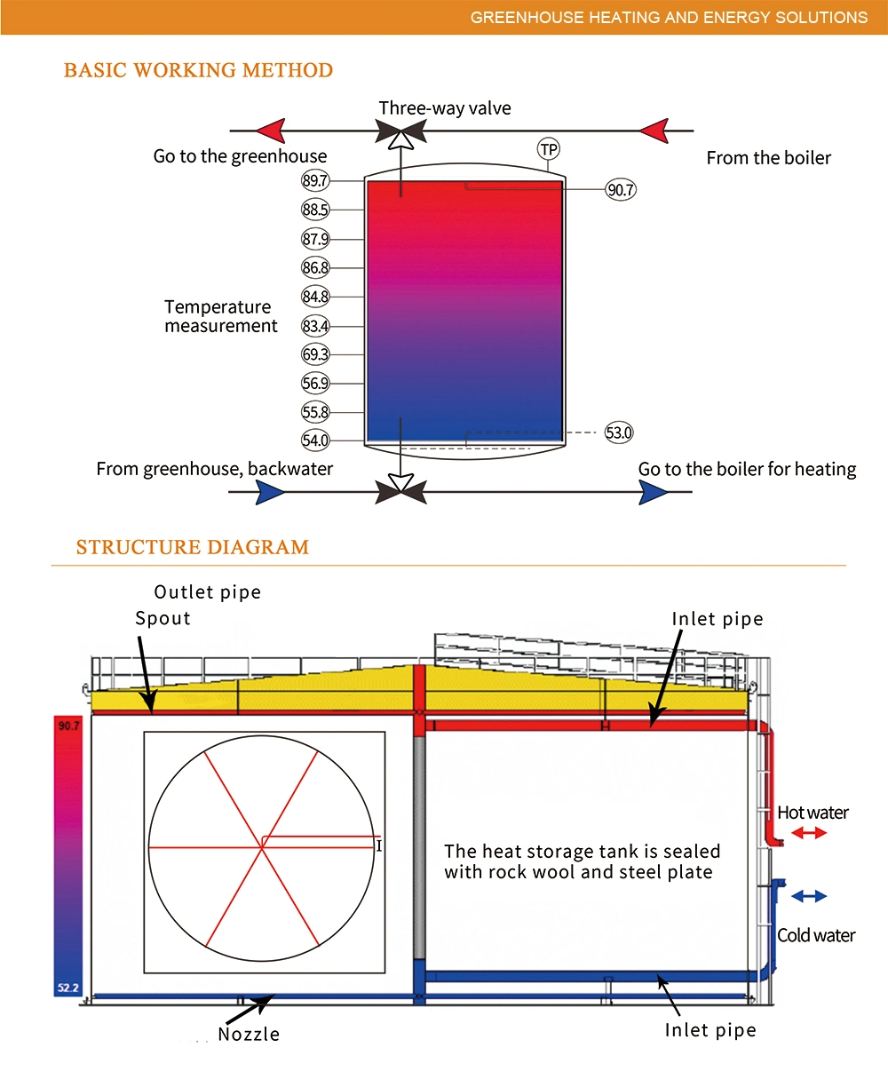 Best Price Carbon Dioxide Recovery Heat Storage Tank for Greenhouse